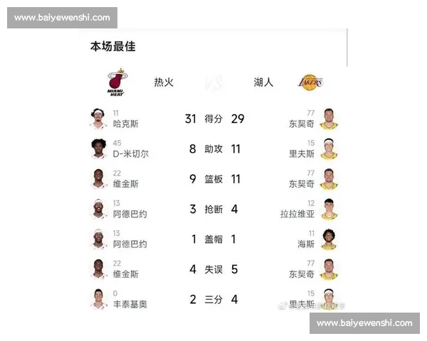 湖人对决热火总决赛第四场走势解析与胜负前瞻预测关键球员表现影响